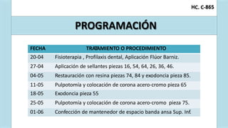 C. C-
H 865
PROGRAMACIÓN
FECHA TRATAMIENTO O PROCEDIMIENTO
20-04 Fisioterapia , Profilaxis dental, Aplicación Flúor Barniz.
27-04 Aplicación de sellantes piezas 16, 54, 64, 26, 36, 46.
04-05 Restauración con resina piezas 74, 84 y exodoncia pieza 85.
11-05 Pulpotomía y colocación de corona acero-cromo pieza 65
18-05 Exodoncia pieza 55
25-05 Pulpotomía y colocación de corona acero-cromo pieza 75.
01-06 Confección de mantenedor de espacio banda ansa Sup. Inf.
 