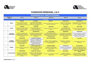 Diagnostico institucional