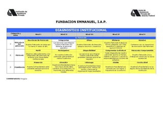 Diagnostico institucional