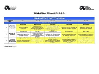 Diagnostico institucional