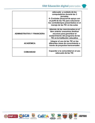 adecuado y cuidado de los
computadores durante las 3
jornadas
6- Contratar personal de apoyo con
el perfil de las TIC para solucionar
los contratiempos presentados en el
manejo de las TIC en las aulas
ADMINISTRATIVA Y FINANCIERA
Además de las mencionadas en el
ítem anterior anexamos destinar
recursos para garantizar el
sostenimiento del programa de las
TIC en la Institución educativa
ACADÉMICA
Integrar el uso de las TIC en las
diferentes áreas de conocimiento a
través de proyectos transversales
COMUNIDAD
Capacitar a la comunidad en el uso
adecuado de las TIC
 