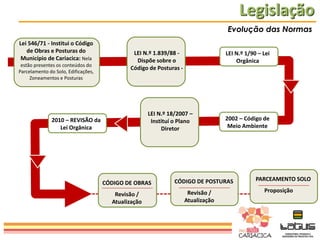 Legislação
Evolução das Normas
Lei 546/71 - Institui o Código
de Obras e Posturas do
Município de Cariacica: Nela
estão presentes os conteúdos do
Parcelamento do Solo, Edificações,
Zoneamentos e Posturas

LEI N.º 1.839/88 Dispõe sobre o
Código de Posturas -

LEI N.º 1/90 – Lei
Orgânica

LEI N.º 18/2007 –
Instituí o Plano
Diretor

2010 – REVISÃO da
Lei Orgânica

CÓDIGO DE OBRAS
Revisão /
Atualização

2002 – Código de
Meio Ambiente

CÓDIGO DE POSTURAS
Revisão /
Atualização

PARCEAMENTO SOLO
Proposição

 
