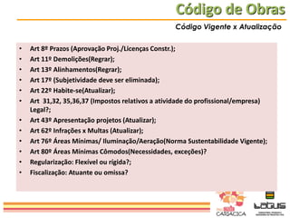 Código de Obras
Código Vigente x Atualização
•
•
•
•
•
•

•
•
•
•
•
•

Art 8º Prazos (Aprovação Proj./Licenças Constr.);
Art 11º Demolições(Regrar);
Art 13º Alinhamentos(Regrar);
Art 17º (Subjetividade deve ser eliminada);
Art 22º Habite-se(Atualizar);
Art 31,32, 35,36,37 (Impostos relativos a atividade do profissional/empresa)
Legal?;
Art 43º Apresentação projetos (Atualizar);
Art 62º Infrações x Multas (Atualizar);
Art 76º Áreas Mínimas/ Iluminação/Aeração(Norma Sustentabilidade Vigente);
Art 80º Áreas Mínimas Cômodos(Necessidades, exceções)?
Regularização: Flexível ou rígida?;
Fiscalização: Atuante ou omissa?

 