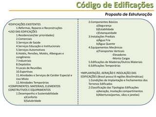 Código de Edificações
Proposta de Estruturação
•EDIFICAÇÕES EXISTENTES
1.Reformas, Reparos e Reconstruções
•USO DAS EDIFICAÇÕES
1.Residenciais(Ver prioridades)
2.Comerciais
3.Serviços de Saúde
4.Serviços Educação e Institucionais
5.Serviços Automotivos
6.Hotéis, Pensões, Motéis, Albergues e
congêneres
7.Industriais
8.Depósitos
9.Locais de Reuniões
10.Esportivas
11.Atividades e Serviços de Caráter Especial e
Uso Misto
12.Atividades Temporárias
•COMPONENTES: MATERIAIS, ELEMENTOS
CONSTRUTIVOS E EQUIPAMENTOS
1.Desempenho e Sustentabilidade
a)Conforto
b)Salubridade

2.Componentes Básicos
a)Segurança
b)Estabilidade
c)Estanqueidade
3.Instalações Prediais
a)Água Fria
b)Água Quente
4.Equipamentos Mecânicos
a)Transportes Verticais
-Elevadores
-Monta Cargas
5.Edificações de Madeiras/Outros Materiais
6.Edificações Temporárias
•IMPLANTAÇÃO, AERAÇÃO E INSOLAÇÃO DAS
EDIFICAÇÕES (Brasil possui 8 regiões Bioclimáticas)
1.Condições de Implantação e Fechamentos dos
Terrenos Edificados
2.Classificação das Tipologias Edificações
a)Aeração, Insolação compartimentos
b)Aberturas(portas, vãos e janelas)

 