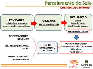Parcelamento do Solo
Questões para reflexão

ATIVIDADES
Habitação como vetor
de desenvolvimento urbano

LOCALIZAÇÃO
DEMANDA
Por terra urbanizada

Preço
Vazios Urbanos
Qualificação Urbana
Estruturação Urbana

DESENVOLVIMENTO
ECONÔMICO
POLÍTICA HABITACIONAL
- PLHIS

DESENV. TERRITORIAL
PLANO DIRETOR

LEI DE
PARCELAMENTO
DO SOLO

Planejamento Urbano
Direcionamento do Crescimento
Diretrizes
Plano Diretor

 