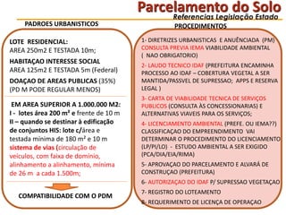 PADROES URBANISTICOS
LOTE RESIDENCIAL:
AREA 250m2 E TESTADA 10m;
HABITAÇAO INTERESSE SOCIAL
AREA 125m2 E TESTADA 5m (Federal)
DOAÇAO DE AREAS PUBLICAS (35%)
(PD M PODE REGULAR MENOS)
EM AREA SUPERIOR A 1.000.000 M2:
I - lotes área 200 m² e frente de 10 m
II – quando se destinar à edificação
de conjuntos HIS: lote c/área e
testada mínima de 180 m² e 10 m
sistema de vias (circulação de
veículos, com faixa de domínio,
alinhamento a alinhamento, mínima
de 26 m a cada 1.500m;

Parcelamento do Solo
Referencias Legislação Estado
PROCEDIMENTOS
1- DIRETRIZES URBANISTICAS E ANUÊNCIADA (PM)
CONSULTA PREVIA IEMA VIABILIDADE AMBIENTAL
( NAO OBRIGATORIO)

2- LAUDO TECNICO IDAF (PREFEITURA ENCAMINHA
PROCESSO AO IDAF – COBERTURA VEGETAL A SER
MANTIDA/PASSVEL DE SUPRESSAO; APPS E RESERVA
LEGAL )
3- CARTA DE VIABILIDADE TECNICA DE SERVIÇOS
PUBLICOS (CONSULTA ÀS CONCESSIONARIAS) E
ALTERNATIVAS VIAVEIS PARA OS SERVIÇOS;
4- LICENCIAMENTO AMBIENTAL (PREFE. OU IEMA??)
CLASSIFICAÇAO DO EMPREENDIMENTO VAI
DETERMINAR O PROCEDIMENTO DO LICENCIAMENTO
(LP/PI/LO) - ESTUDO AMBIENTAL A SER EXIGIDO
(PCA/DIA/EIA/RIMA)
5- APROVAÇAO DO PARCELAMENTO E ALVARÁ DE
CONSTRUÇAO (PREFEITURA)
6- AUTORIZAÇAO DO IDAF P/ SUPRESSAO VEGETAÇAO

COMPATIBILIDADE COM O PDM

7- REGISTRO DO LOTEAMENTO

8- REQUERIMENTO DE LICENÇA DE OPERAÇAO

 