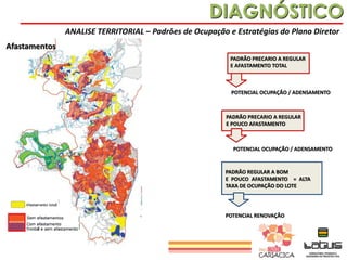 DIAGNÓSTICO
ANALISE TERRITORIAL – Padrões de Ocupação e Estratégias do Plano Diretor
Afastamentos
PADRÃO PRECARIO A REGULAR
E AFASTAMENTO TOTAL

POTENCIAL OCUPAÇÃO / ADENSAMENTO

PADRÃO PRECARIO A REGULAR
E POUCO AFASTAMENTO

POTENCIAL OCUPAÇÃO / ADENSAMENTO

PADRÃO REGULAR A BOM
E POUCO AFASTAMENTO = ALTA
TAXA DE OCUPAÇÃO DO LOTE

POTENCIAL RENOVAÇÃO

 