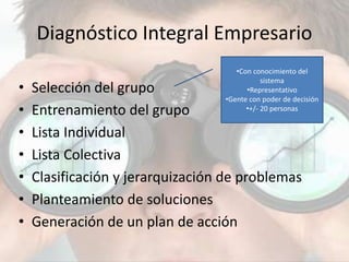 Diagnóstico Integral Empresario
• Selección del grupo
• Entrenamiento del grupo
• Lista Individual
• Lista Colectiva
• Clasificación y jerarquización de problemas
• Planteamiento de soluciones
• Generación de un plan de acción
•Con conocimiento del
sistema
•Representativo
•Gente con poder de decisión
•+/- 20 personas
 