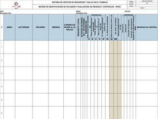 IRTP
SISTEMA DE GESTION DE SEGURIDAD Y SALUD EN EL TRABAJO Código: I-GAF-001-2014/F-02
Versión: 00
MATRIZ DE IDENTIFICACIÓN DE PELIGROS Y EVALUACIÓN DE RIESGOS Y CONTROLES - IPERC Fecha:
Pag 1/1
SEDE AREA: FECHA :
REALIZADO POR: APROBADO POR:
ITEM
AREA ACTIVIDAD PELIGRO RIESGO
CONSECUE
NCIAS A LA
SALUD
REQUISITOLEGAL
ACTIVIDADRUTINARIA
ACT.NORUTINARIA
EMERGENCIAS
PROBABILIDAD
IS:INDICEDESEVERIDAD
INDICEDERIESGO(IR=IPxIS)
NR:NIVELDERIESGO
RIESGOSIGNIFICATIVO
SI/NO
CONTROLES
MEDIDAS DE CONTROL
Índicedepersonasexpuestas
(A)
Índicedeprocedimientos
existentes(B)
Índicedecapacitación
(C)
Índicedeexposiciónal
riesgo(D)
IP:ÍndicedeProbabilidad
(A+B+C+D)
Eliminación
Sustitución
ControlesdeIngeniería
ControlesAdministrativos
EquiposdeProtecciónPersonal
(EPP)
A B C D IP IS IR NR
1
2
3
4
5
6
 