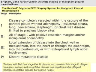 Brigham/Dana Farber Cancer Institute staging of malignant pleural
mesothelioma
The Revised* Brigham/DFCI Staging System for Malignant Pleural
Mesothelioma
Stage Description
I
Disease completely resected within the capsule of the
parietal pleura without adenopathy; ipsilateral pleura,
lung, pericardium, diaphragm, or chest wall disease
limited to previous biopsy sites
II
All of stage I with positive resection margins and/or
intrapleural adenopathy
III
Local extension of disease into the chest wall or
mediastinum, into the heart or through the diaphragm,
into the peritoneum, or with extrapleural lymph node
involvement
IV Distant metastatic disease
*Patients with Butchart stage II or III disease are combined into stage III. Stage I
represents patients with resectable disease and negative nodes. Stage II
indicates resectable disease but positive nodes.
 