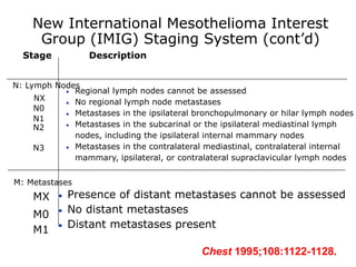 Stage Description
N: Lymph Nodes
 Regional lymph nodes cannot be assessed
 No regional lymph node metastases
 Metastases in the ipsilateral bronchopulmonary or hilar lymph nodes
 Metastases in the subcarinal or the ipsilateral mediastinal lymph
nodes, including the ipsilateral internal mammary nodes
 Metastases in the contralateral mediastinal, contralateral internal
mammary, ipsilateral, or contralateral supraclavicular lymph nodes
 Presence of distant metastases cannot be assessed
 No distant metastases
 Distant metastases present
NX
N0
N1
N2
N3
M: Metastases
MX
M0
M1
New International Mesothelioma Interest
Group (IMIG) Staging System (cont’d)
Chest 1995;108:1122-1128.
 