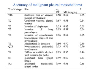 Accuracy of malignant pleural mesothelioma
 