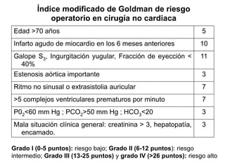 Índice modificado de Goldman de riesgo
operatorio en cirugía no cardiaca
Edad >70 años 5
Infarto agudo de miocardio en los 6 meses anteriores 10
Galope S3, Ingurgitación yugular, Fracción de eyección <
40%
11
Estenosis aórtica importante 3
Ritmo no sinusal o extrasistolia auricular 7
>5 complejos ventriculares prematuros por minuto 7
P02<60 mm Hg ; PCO2>50 mm Hg ; HCO3<20 3
Mala situación clínica general: creatinina > 3, hepatopatía,
encamado.
3
Grado I (0-5 puntos): riesgo bajo; Grado II (6-12 puntos): riesgo
intermedio; Grado III (13-25 puntos) y grado IV (>26 puntos): riesgo alto
 