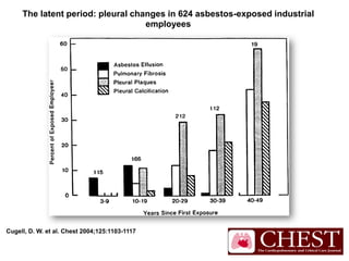 Cugell, D. W. et al. Chest 2004;125:1103-1117
The latent period: pleural changes in 624 asbestos-exposed industrial
employees
 