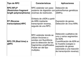 Diagnostico molecular de patogenos.pptx