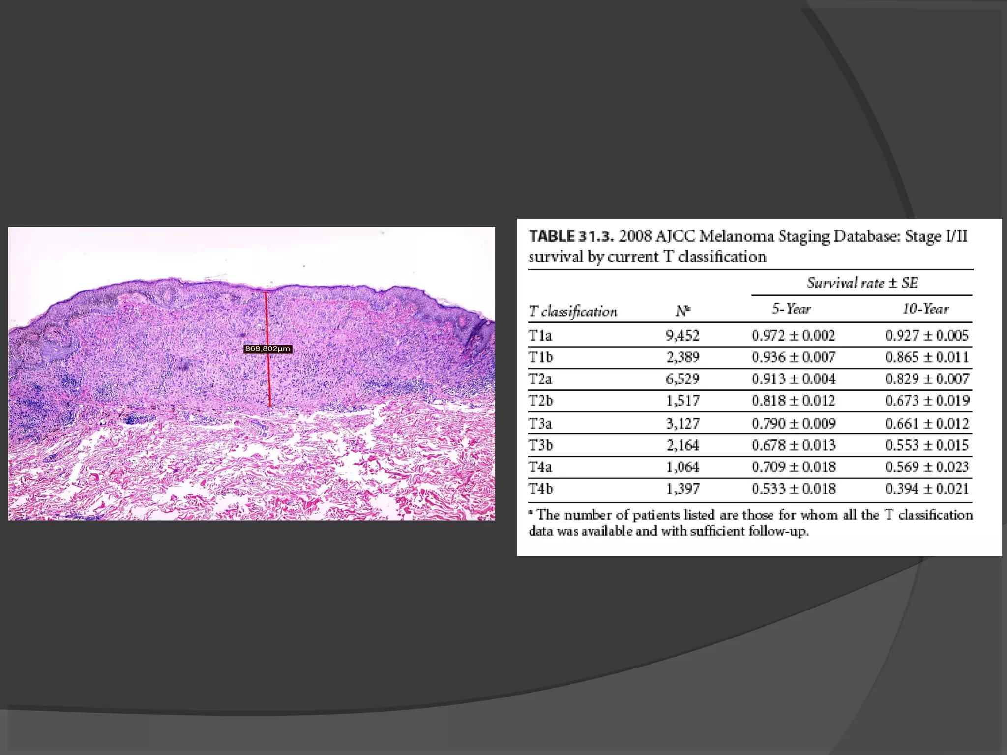Diagnostico molecular en melanoma metastasico | PPT