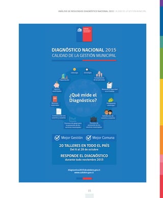 ANÁLISIS DE RESULTADOS DIAGNÓSTICO NACIONAL 2015 CALIDAD DE LA GESTIÓN MUNICIPAL
15
DIAGNÓSTICO NACIONAL 2015
CALIDAD DE LA GESTIÓN MUNICIPAL
diagnostico2015@subdere.gov.cl
www.subdere.gov.cl
Mejor Gestión Mejor Comuna
¿Qué mide el
Diagnóstico?
Estrategia
Competencia
de las personas
Bienestar y seguridad
en el trabajo
Presupuesto
municipal
Satisfacción de
usuarios y usuarias
Procesos de
prestación de los
servicios municipales
Procesos de apoyo para
la prestación de los
servicios municipales
Liderazgo
Capacitación
Ingresos
municipales
Recursos
materiales
Comunicación con
usuarios y usuarias
¿Qué mide el¿Qué mide el¿Qué mide el¿Qué mide el
Diagnóstico?Diagnóstico?Diagnóstico?Diagnóstico?Diagnóstico?Diagnóstico?Diagnóstico?Diagnóstico?Diagnóstico?Diagnóstico?Diagnóstico?Diagnóstico?Diagnóstico?Diagnóstico?Diagnóstico?
¿Qué mide el¿Qué mide el¿Qué mide el¿Qué mide el¿Qué mide el¿Qué mide el
Diagnóstico?Diagnóstico?Diagnóstico?Diagnóstico?Diagnóstico?Diagnóstico?
¿Qué mide el¿Qué mide el
Diagnóstico?
¿Qué mide el¿Qué mide el¿Qué mide el¿Qué mide el¿Qué mide el¿Qué mide el¿Qué mide el¿Qué mide el¿Qué mide el
Diagnóstico?
¿Qué mide el¿Qué mide el
Diagnóstico?
¿Qué mide el¿Qué mide el¿Qué mide el¿Qué mide el¿Qué mide el¿Qué mide el¿Qué mide el¿Qué mide el¿Qué mide el¿Qué mide el¿Qué mide el¿Qué mide el¿Qué mide el¿Qué mide el¿Qué mide el¿Qué mide el¿Qué mide el¿Qué mide el¿Qué mide el¿Qué mide el¿Qué mide el¿Qué mide el¿Qué mide el¿Qué mide el
Diagnóstico?Diagnóstico?Diagnóstico?Diagnóstico?Diagnóstico?Diagnóstico?
¿Qué mide el
Diagnóstico?Diagnóstico?Diagnóstico?
20 TALLERES EN TODO EL PAÍS
Del 6 al 28 de octubre
RESPONDE EL DIAGNÓSTICO
durante todo noviembre 2015
 