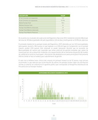 ANÁLISIS DE RESULTADOS DIAGNÓSTICO NACIONAL 2015 CALIDAD DE LA GESTIÓN MUNICIPAL
25
DeacuerdoalosresultadosdelaaplicacióndelDiagnósticoNacional2015,CalidaddelaGestiónMunicipal,
del total de 345 Municipalidades del país respondieron 324 de ellas, constituyendo un 93,9% de cobertura.
El promedio (media) de los puntajes totales del Diagnóstico 2015 obtenidos por las 324 municipalidades
participantes alcanzó a 96,4 puntos, lo que equivale a un 41% de logro en comparación con el puntaje
máximo posible (234 puntos). Este resultado se puede interpretar diciendo que en promedio las
Municipalidades de nuestro país responden que tienen prácticas de gestión instaladas que cubren de
manera parcial o de un desarrollo incipiente a los requerimientos de los elementos de gestión del modelo
de calidad de los servicios municipales. Información más detallada se encuentra en el punto 9 del presente
informe donde se hace un análisis para cada elemento de gestión
El valor de la mediana (valor central del conjunto de puntajes totales) es de 92 puntos, muy cercana
al promedio, lo que indicaría que la distribución de valores de puntajes totales sigue una distribución
normal. Lo anterior se confirma en el siguiente gráfico que corresponde al Histograma (distribución de
frecuencia de los Puntajes Totales).
DESCRIPCIÓN VALOR
N° de Comunas con respuestas 324
% de Comunas con respuestas 93,9%
Media Puntaje Total 96,4
Mediana Puntaje Total 92
Puntaje Total Mínimo observado 24
Puntaje Total Máximo observado 225
Puntaje Total Máximo Potencial 234
9
8
7
6
5
4
3
2
1
0
0 9 18 27 36 45 54 63 72 81 90 99 108117126135144153162171180189198207216225234
Clase
Frecuencia
HISTOGRAMA RESULTADOS DIAGNÓSTICO 2015
 