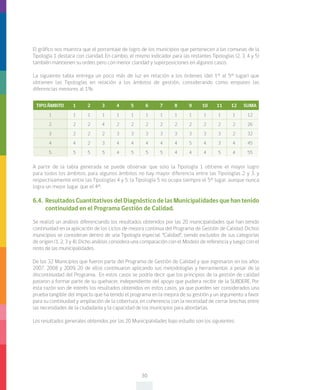 30
El gráfico nos muestra que el porcentaje de logro de los municipios que pertenecen a las comunas de la
Tipología 1 destaca con claridad. En cambio, el mismo indicador para las restantes Tipologías (2, 3, 4 y 5)
también mantienen su orden, pero con menor claridad y superposiciones en algunos casos.
La siguiente tabla entrega un poco más de luz en relación a los órdenes (del 1° al 5° lugar) que
obtienen las Tipologías en relación a los ámbitos de gestión, considerando como empates las
diferencias menores al 1%:
TIPO/ÁMBITO 1 2 3 4 5 6 7 8 9 10 11 12 SUMA
1 1 1 1 1 1 1 1 1 1 1 1 1 12
2 2 2 4 2 2 2 2 2 2 2 2 2 26
3 2 2 2 3 3 3 3 3 3 3 3 2 32
4 4 2 3 4 4 4 4 4 5 4 3 4 45
5 5 5 5 4 5 5 5 4 4 4 5 4 55
A partir de la tabla generada se puede observar que solo la Tipología 1 obtiene el mayor logro
para todos los ámbitos; para algunos ámbitos no hay mayor diferencia entre las Tipologías 2 y 3, y
respectivamente entre las Tipologías 4 y 5; la Tipología 5 no ocupa siempre el 5° lugar, aunque nunca
logra un mejor lugar que el 4°.
6.4.	 Resultados Cuantitativos del Diagnóstico de las Municipalidades que han tenido
continuidad en el Programa Gestión de Calidad.
Se realizó un análisis diferenciando los resultados obtenidos por las 20 municipalidades que han tenido
continuidad en la aplicación de los ciclos de mejora continua del Programa de Gestión de Calidad. Dichos
municipios se consideran dentro de una Tipología especial: “Calidad”, siendo excluidos de sus categorías
de origen (1, 2, 3 y 4). Dicho análisis considera una comparación con el Modelo de referencia y luego con el
resto de las municipalidades.
De los 32 Municipios que fueron parte del Programa de Gestión de Calidad y que ingresaron en los años
2007, 2008 y 2009, 20 de ellos continuaron aplicando sus metodologías y herramientas a pesar de la
discontinuidad del Programa. En estos casos se podría decir que los principios de la gestión de calidad
pasaron a formar parte de su quehacer, independiente del apoyo que pudiera recibir de la SUBDERE. Por
esta razón son de interés los resultados obtenidos en estos casos, ya que pueden ser considerados una
prueba tangible del impacto que ha tenido el programa en la mejora de su gestión y un argumento a favor
para su continuidad y ampliación de la cobertura, en coherencia con la necesidad de cerrar brechas entre
las necesidades de la ciudadanía y la capacidad de los municipios para abordarlas.
Los resultados generales obtenidos por las 20 Municipalidades bajo estudio son los siguientes:
 