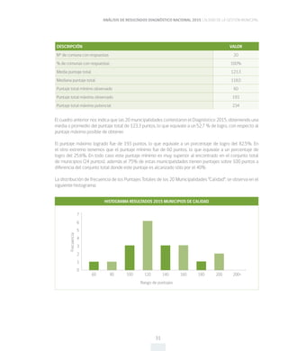 ANÁLISIS DE RESULTADOS DIAGNÓSTICO NACIONAL 2015 CALIDAD DE LA GESTIÓN MUNICIPAL
31
DESCRIPCIÓN VALOR
Nº de comuna con respuestas 20
% de comunas con respuestas 100%
Media puntaje total 123,3
Mediana puntaje total 118,0
Puntaje total mínimo observado 60
Puntaje total máximo observado 193
Puntaje total máximo potencial 234
El cuadro anterior nos indica que las 20 municipalidades contestaron el Diagnóstico 2015, obteniendo una
media o promedio del puntaje total de 123,3 puntos, lo que equivale a un 52,7 % de logro, con respecto al
puntaje máximo posible de obtener.
El puntaje máximo logrado fue de 193 puntos, lo que equivale a un porcentaje de logro del 82,5%. En
el otro extremo tenemos que el puntaje mínimo fue de 60 puntos, lo que equivale a un porcentaje de
logro del 25,6%. En todo caso este puntaje mínimo es muy superior al encontrado en el conjunto total
de municipios (24 puntos), además el 75% de estas municipalidades tienen puntajes sobre 100 puntos a
diferencia del conjunto total donde este puntaje es alcanzado sólo por el 40%
La distribución de frecuencia de los Puntajes Totales de los 20 Municipalidades “Calidad”, se observa en el
siguiente histograma:
7
6
5
4
3
2
1
0
60 80 100 120 160 200140 180 200+
HISTOGRAMA RESULTADOS 2015 MUNICIPIOS DE CALIDAD
Rango de puntajes
Frecuencia
 