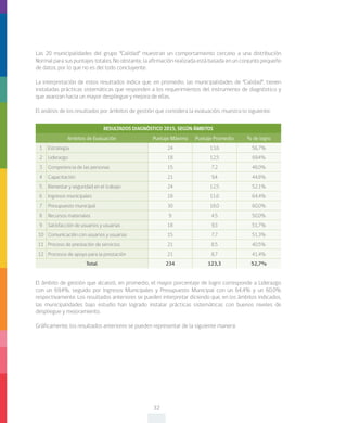 32
Las 20 municipalidades del grupo “Calidad” muestran un comportamiento cercano a una distribución
Normal para sus puntajes totales. No obstante, la afirmación realizada está basada en un conjunto pequeño
de datos, por lo que no es del todo concluyente.
La interpretación de estos resultados indica que, en promedio, las municipalidades de “Calidad”, tienen
instaladas prácticas sistemáticas que responden a los requerimientos del instrumento de diagnóstico y
que avanzan hacia un mayor despliegue y mejora de ellas.
El análisis de los resultados por ámbitos de gestión que considera la evaluación, muestra lo siguiente:
RESULTADOS DIAGNÓSTICO 2015, SEGÚN ÁMBITOS
Ambitos de Evaluación Puntaje Máximo Puntaje Promedio % de logro
1 Estrategia 24 13,6 56,7%
2 Liderazgo 18 12,5 69,4%
3 Competencia de las personas 15 7,2 48,0%
4 Capacitación 21 9,4 44,8%
5 Bienestar y seguridad en el trabajo 24 12,5 52,1%
6 Ingresos municipales 18 11,6 64,4%
7 Presupuesto municipal 30 18,0 60,0%
8 Recursos materiales 9 4,5 50,0%
9 Satisfacción de usuarios y usuarias 18 9,3 51,7%
10 Comunicación con usuarios y usuarias 15 7,7 51,3%
11 Proceso de prestación de servicios 21 8,5 40,5%
12 Procesos de apoyo para la prestación 21 8,7 41,4%
Total 234 123,3 52,7%
El ámbito de gestión que alcanzó, en promedio, el mayor porcentaje de logro corresponde a Liderazgo
con un 69,4%, seguido por Ingresos Municipales y Presupuesto Municipal con un 64,4% y un 60,0%
respectivamente. Los resultados anteriores se pueden interpretar diciendo que, en los ámbitos indicados,
las municipalidades bajo estudio han logrado instalar prácticas sistemáticas con buenos niveles de
despliegue y mejoramiento.
Gráficamente, los resultados anteriores se pueden representar de la siguiente manera:
 