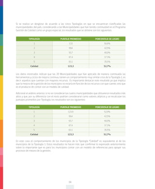 34
Si se realiza un desglose de acuerdo a las cinco Tipologías en que se encuentran clasificadas las
municipalidades del país, considerando a las Municipalidades que han tenido continuidad en el Programa
Gestión de Calidad como un grupo especial, los resultados que se obtiene son los siguientes:
TIPOLOGÍA PUNTAJE PROMEDIO PORCENTAJE DE LOGRO
1 133 56,8%
2 99,4 42,5%
3 93,7 40,0%
4 87,4 37,3%
5 83,1 35,5%
Calidad 123,3 52,7%
Los datos mostrados indican que las 20 Municipalidades que han aplicado de manera continuada las
herramientas y ciclos de mejora continua, tienen un comportamiento muy similar a los de la Tipología 1, es
decir aquellos que cuentan con mayores recursos. Es importante destacar este resultado ya que implica
que la mejora de la gestión de los municipios no estaría en función de los recursos con que cuente, sino que
es el producto de contar con un modelo de calidad.
Adicional al análisis anterior, si no se consideran las cuatro municipalidades que obtuvieron resultados más
altos y que, por su diferencia con el resto podrían considerarse como valores atípicos y se recalculan los
puntajes promedios por Tipología, los resultados son los siguientes:
TIPOLOGÍA PUNTAJE PROMEDIO PORCENTAJE DE LOGRO
1 123,9 52,9%
2 99,4 42,5%
3 93,7 40,0%
4 87,4 37,3%
5 83,1 35,5%
Calidad 123,3 52,7%
En este caso el comportamiento de los municipios de la Tipología “Calidad” es equivalente al de los
municipios de la Tipología 1. Estos resultados no hacen más que confirmar lo expresado anteriormente
sobre lo importante que es para los municipios contar con un modelo de referencias para apoyar sus
procesos de mejora de la gestión.
 