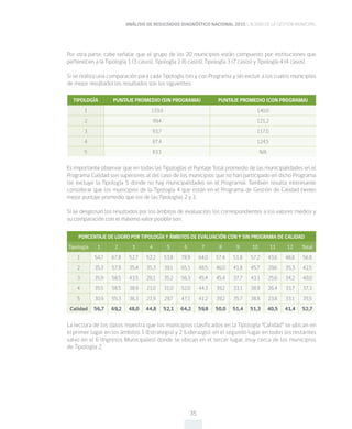 ANÁLISIS DE RESULTADOS DIAGNÓSTICO NACIONAL 2015 CALIDAD DE LA GESTIÓN MUNICIPAL
35
TIPOLOGÍA PUNTAJE PROMEDIO (SIN PROGRAMA) PUNTAJE PROMEDIO (CON PROGRAMA)
1 133,0 140,0
2 99,4 121,2
3 93,7 117,0
4 87,4 124,5
5 83,1 N/A
Es importante observar que en todas las Tipologías el Puntaje Total promedio de las municipalidades en el
Programa Calidad son superiores al del caso de los municipios que no han participado en dicho Programa
(se excluye la Tipología 5 donde no hay municipalidades en el Programa). También resulta interesante
considerar que los municipios de la Tipología 4 que están en el Programa de Gestión de Calidad tienen
mejor puntaje promedio que los de las Tipologías 2 y 3.
Si se desglosan los resultados por los ámbitos de evaluación, los correspondientes a los valores medios y
su comparación con el máximo valor posible son:
PORCENTAJE DE LOGRO POR TIPOLOGÍA Y ÁMBITOS DE EVALUACIÓN CON Y SIN PROGRAMA DE CALIDAD
Tipología 1 2 3 4 5 6 7 8 9 10 11 12 Total
1 54,7 67,8 52,7 52,2 53,8 78,9 64,0 57,4 51,8 57,2 43,6 48,8 56,8
2 35,3 57,9 35,4 35,3 39,1 65,1 48,5 46,0 41,8 45,7 29,6 35,3 42,5
3 35,9 58,5 43,5 28,1 35,2 56,3 45,4 45,4 37,7 43,1 25,6 34,2 40,0
4 35,5 58,5 38,9 21,0 31,0 52,0 44,3 39,2 33,1 38,9 26,4 33,7 37,3
5 30,9 55,3 36,3 21,9 29,7 47,1 41,2 39,2 35,7 38,8 23,8 33,1 35,5
Calidad 56,7 69,2 48,0 44,8 52,1 64,2 59,8 50,0 51,4 51,3 40,5 41,4 52,7
La lectura de los datos muestra que los municipios clasificados en la Tipología “Calidad” se ubican en
el primer lugar en los ámbitos 1 (Estrategia) y 2 (Liderazgo), en el segundo lugar en todos los restantes
salvo en el 6 (Ingresos Municipales) donde se ubican en el tercer lugar, muy cerca de los municipios
de Tipología 2.
Por otra parte, cabe señalar que el grupo de los 20 municipios están compuesto por instituciones que
pertenecen a la Tipología 1 (3 casos), Tipología 2 (6 casos), Tipología 3 (7 casos) y Tipología 4 (4 casos).
Si se realiza una comparación para cada Tipología (sin y con Programa y sin excluir a los cuatro municipios
de mejor resultado) los resultados son los siguientes:
 