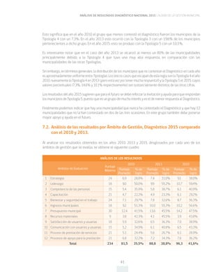 ANÁLISIS DE RESULTADOS DIAGNÓSTICO NACIONAL 2015 CALIDAD DE LA GESTIÓN MUNICIPAL
41
Esto significa que en el año 2010 el grupo que menos contestó el diagnóstico fueron los municipios de la
Tipología 4 con un 7,3%. En el año 2013 esto ocurrió con la Tipología 3 con un 19,6% de los municipios
pertenecientes a dicho grupo. En el año 2015, esto se produjo con la Tipología 5 con un 10,1%.
Es interesante notar que en el caso del año 2013 se alcanzó al menos un 80% de las municipalidades
principalmente debido a la Tipología 4 que tuvo una muy alta respuesta, en comparación con las
municipalidades de las otras Tipologías.
Sin embargo, en términos generales, la distribución de los municipios que no contestan el Diagnóstico en cada año
esaproximadamenteuniformeentreTipologías.LosúnicoscasosqueescapandeestareglasonlaTipología4elaño
2010,nuevamentelaTipología4en2013(¡peroestavezportenermucharespuesta!)ylaTipología5el2015,cuyos
valores porcentuales (7,3%, 14,6% y 10,1% respectivamente) son sustancialmente distintos de las otras cifras.
Losresultadosdelaño2015sugierenqueparaelfuturosedebereforzarlainvitaciónyayudaparaquerespondan
losmunicipiosdeTipología5,puestoqueesungrupodemuchointerésyeseldemenorrespuestaalDiagnóstico.
Finalmente podemos indicar que hay una municipalidad que nunca ha contestado el Diagnóstico y que hay 12
municipalidades que no la han contestado en dos de las tres ocasiones. En este grupo también debe ponerse
mayor apoyo y ayuda en el futuro.
7.2.	 Análisis de los resultados por Ámbito de Gestión, Diagnóstico 2015 comparado
con el 2010 y 2013.
Al analizar los resultados obtenidos en los años 2010, 2013 y 2015, desglosados por cada uno de los
ámbitos de gestión que se evalúa, se obtiene el siguiente cuadro:
ANÁLISIS DE LOS RESULTADOS
Ambitos de Evaluación
Puntaje
Máximo
2010 2013 2015
Puntaje
Promedio
% de
logro
Puntaje
Promedio
% de
logro
Puntaje
Promedio
% de
logro
1 Estrategia 24 6,9 28,8% 7,4 31,0% 9,1 38,0%
2 Liderazgo 18 9,0 50,0% 9,9 55,2% 10,7 59,4%
3 Competencia de las personas 15 5,4 35,9% 5,8 38,7% 6,1 40,9%
4 Capacitación 21 4,7 22,2% 4,9 23,3% 6,1 29,2%
5 Bienestar y seguridad en el trabajo 24 7,1 29,7% 7,8 32,6% 8,7 36,3%
6 Ingresos municipales 18 9,2 51,3% 10,0 55,3% 10,2 56,6%
7 Presupuesto municipal 30 12,4 41,5% 13,6 45,5% 14,2 47,5%
8 Recursos materiales 9 3,8 42,3% 4,1 45,5% 3,9 43,8%
9 Satisfacción de usuarios y usuarias 18 5,9 32,6% 6,5 36,3% 7,0 38,9%
10 Comunicación con usuarios y usuarias 15 5,2 34,9% 6,1 40,8% 6,5 43,3%
11 Proceso de prestación de servicios 21 5,1 24,4% 5,6 26,7% 6,1 28,9%
12 Procesos de apoyo para la prestación 21 6,8 32,2% 7,2 34,3% 7,6 36,2%
Total 234 81,5 35,5% 88,8 38,8% 96,3 41,6%
 