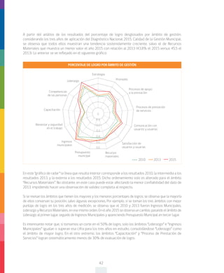 42
A partir del análisis de los resultados del porcentaje de logro desglosados por ámbito de gestión,
considerando los tres años de aplicación del Diagnóstico Nacional 2015, Calidad de la Gestión Municipal,
se observa que todos ellos muestran una tendencia sostenidamente creciente, salvo el de Recursos
Materiales que muestra un menor valor el año 2015 con relación al 2013 (43,8% el 2015 versus 45,5 el
2013). Lo anterior se ve reflejado en el siguiente gráfico:
En este “gráfico de radar” la línea que resulta interior corresponde a los resultados 2010, la intermedia a los
resultados 2013, y la externa a los resultados 2015. Dicho ordenamiento solo es alterado para el ámbito
“Recursos Materiales”. No obstante, en este caso puede estar afectando la menor confiabilidad del dato de
2013, impidiendo hacer una observación de validez completa al respecto.
Si se revisan los ámbitos que tienen los mayores y los menores porcentajes de logros, se observa que la mayoría
de ellos conservan su posición, salvo algunas excepciones. Por ejemplo, si se toman los tres ámbitos con mejor
puntaje de logro en los tres años de medición, se observa que el 2010 y 2013 fueron Ingresos Municipales,
Liderazgo y Recursos Materiales, en ese mismo orden. En el año 2015 se observa un cambio, pasando el ámbito de
Liderazgo al primer lugar, seguido de Ingresos Municipales y apareciendo Presupuesto Municipal en tercer lugar.
Es interesante notar que, si tomamos un corte en el 50% de logro, solo los ámbitos “Liderazgo” e “Ingresos
Municipales” igualan o superan esa cifra para los tres años en estudio, consolidándose “Liderazgo” como
el ámbito de mayor logro. En el otro extremo, los ámbitos “Capacitación” y “Proceso de Prestación de
Servicios” logran sistemáticamente menos de 30% de evaluación de logro.
PORCENTAJE DE LOGRO POR ÁMBITO DE GESTIÓN
Estrategia
PromedioLiderazgo
Capacitación
Competencias
de las personas
Procesos de apoyo
a la prestación
Procesos de prestación
de servicios
Comunicación con
usuarios y usuarias
Satisfacción de
usuarios y usuarias
Recursos
materiales
Presupuesto
municipal
Ingresos
municipales
Bienestar y seguridad
en el trabajo
0
0,1
0,2
0,3
0,4
0,5
0,6
2010 2013 2015
 