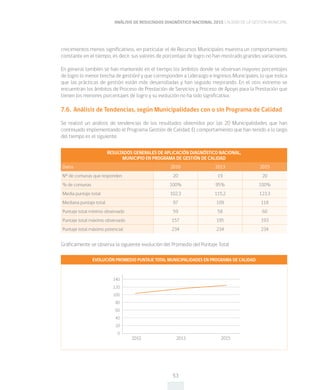 ANÁLISIS DE RESULTADOS DIAGNÓSTICO NACIONAL 2015 CALIDAD DE LA GESTIÓN MUNICIPAL
53
crecimientos menos significativos, en particular el de Recursos Municipales muestra un comportamiento
constante en el tiempo, es decir, sus valores de porcentaje de logro no han mostrado grandes variaciones.
En general también se han mantenido en el tiempo los ámbitos donde se observan mayores porcentajes
de logro (o menor brecha de gestión) y que corresponden a Liderazgo e Ingresos Municipales, lo que indica
que las prácticas de gestión están más desarrolladas y han seguido mejorando. En el otro extremo se
encuentran los ámbitos de Proceso de Prestación de Servicios y Proceso de Apoyo para la Prestación que
tienen los menores porcentajes de logro y su evolución no ha sido significativa.
7.6.	 Análisis de Tendencias, según Municipalidades con o sin Programa de Calidad
Se realizó un análisis de tendencias de los resultados obtenidos por las 20 Municipalidades que han
continuado implementando el Programa Gestión de Calidad. El comportamiento que han tenido a lo largo
del tiempo es el siguiente:
RESULTADOS GENERALES DE APLICACIÓN DIAGNÓSTICO NACIONAL,
MUNICIPIO EN PROGRAMA DE GESTIÓN DE CALIDAD
Datos 2010 2013 2015
Nº de comunas que responden 20 19 20
% de comunas 100% 95% 100%
Media puntaje total 102,3 115,2 123,3
Mediana puntaje total 97 109 118
Puntaje total minimo observado 59 58 60
Puntaje total máximo observado 157 195 193
Puntaje total máximo potencial 234 234 234
Gráficamente se observa la siguiente evolución del Promedio del Puntaje Total
EVOLUCIÓN PROMEDIO PUNTAJE TOTAL MUNICIPALIDADES EN PROGRAMA DE CALIDAD
140
120
100
80
60
40
20
0
2010 2013 2015
 