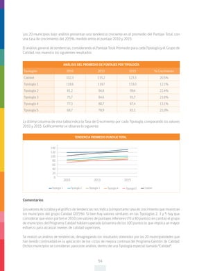 54
Los 20 municipios bajo análisis presentan una tendencia creciente en el promedio del Puntaje Total, con
una tasa de crecimiento del 20,5%, medido entre el puntaje 2010 y 2015.
El análisis general de tendencias, considerando el Puntaje Total Promedio para cada Tipología y el Grupo de
Calidad, nos muestra los siguientes resultados:
ANÁLISIS DEL PROMEDIO DE PUNTAJES POR TIPOLOGÍA
Tipologías 2010 2013 2015 % Crecimiento
Calidad 102,3 115,2 123,3 20,5%
Tipología 1 118,6 119,7 133,0 12,1%
Tipología 2 81,2 94,8 99,4 22,4%
Tipología 3 75,7 84,6 93,7 23,8%
Tipología 4 77,3 80,7 87,4 13,1%
Tipología 5 68,7 78,9 83,1 21,0%
La última columna de esta tabla indica la Tasa de Crecimiento por cada Tipología, comparando los valores
2010 y 2015. Gráficamente se observa lo siguiente:
140
120
100
80
60
40
20
0
2010 2013 2015
TENDENCIA PROMEDIO PUNTAJE TOTAL
Tipología 1 CalidadTipología 2 Tipología 3 Tipología 4 Tipología 5
Comentarios
Losvaloresdelatablayelgráficodetendenciasnosindicalaimportantetasadecrecimientoquemuestran
los municipios del grupo Calidad (20,5%). Si bien hay valores similares en las Tipologías 2, 3 y 5 hay que
considerar que estos parten el 2010 con valores de puntajes inferiores (70 a 80 puntos), en cambio el grupo
de municipios del Programa Calidad habían superado la barrera de los 100 puntos lo que implica un mayor
esfuerzo para alcanzar niveles de calidad superiores.
Se realizó un análisis de tendencias, desagregando los resultados obtenidos por las 20 municipalidades que
han tenido continuidad en la aplicación de los ciclos de mejora continua del Programa Gestión de Calidad.
Dichos municipios se consideran, para este análisis, dentro de una Tipología especial llamada “Calidad”.
 