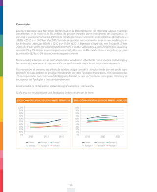 56
Comentarios
Las municipalidades que han tenido continuidad en la implementación del Programa Calidad, muestran
crecimientos en la mayoría de los ámbitos de gestión, medidos por el instrumento de Diagnóstico. En
especial se puede mencionar los ámbitos de Estrategia, con un crecimiento en el porcentaje de logro de un
38,8% el 2010 a un 56,7% el año 2015. También se destacan los crecimientos en el porcentaje de logro en
los ámbitos de Liderazgo (60,6% el 2010 a un 69,2% el 2015), Bienestar y Seguridad en el Trabajo (41,7% el
2010 a 52,1% el 2015), Presupuesto Municipal (50% a 59,8%), Satisfacción y Comunicación con usuarios y
usuarias (9% y 8% de crecimiento respectivamente) y Procesos de Prestación de servicios y de apoyo para
la prestación (12% y 10% de crecimiento respectivamente.
Los resultados anteriores están directamente relacionados con el hecho de contar con una metodología y
herramientas que orientan a la organización para enfrentar de mejor forma los procesos de mejora.
A continuación, se presenta un análisis de tendencias que considera la evolución del porcentaje de logro
promedio en cada ámbito de gestión, considerando las cinco Tipologías municipales, pero separando las
20 municipalidades con continuidad del Programa Calidad, las que se consideran como grupo distinto (y se
excluyen de las Tipologías a las cuales pertenecen).
Los resultados de dicho análisis se muestran gráficamente a continuación.
Graficando los resultados por cada Tipología y ámbito de gestión, se tiene:
100%
90%
80%
70%
60%
50%
40%
30%
20%
10%
0%
2010 2013 2015
EVOLUCIÓN PORCENTUAL DE LOGRO ÁMBITO ESTRATEGIA
Tipología 1Calidad Tipología 2
Tipología 3 Tipología 4 Tipología 5
100%
90%
80%
70%
60%
50%
40%
30%
20%
10%
0%
2010 2013 2015
EVOLUCIÓN PORCENTUAL DE LOGRO ÁMBITO LIDERAZGO
Tipología 1Calidad Tipología 2
Tipología 3 Tipología 4 Tipología 5
 