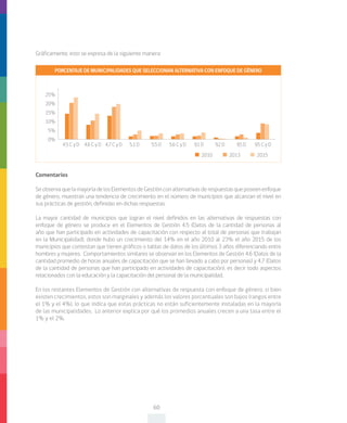 60
Gráficamente, esto se expresa de la siguiente manera:
25%
20%
15%
10%
5%
0%
4,5 C y D 4,6 C y D 4,7 C y D 5,6 C y D 9,5 C y D5,1 D 5,5 D 9,1 D 9,2 D 9,5 D
PORCENTAJE DE MUNICIPALIDADES QUE SELECCIONAN ALTERNATIVA CON ENFOQUE DE GÉNERO
2010 2013 2015
Comentarios
Se observa que la mayoría de los Elementos de Gestión con alternativas de respuestas que poseen enfoque
de género, muestran una tendencia de crecimiento en el número de municipios que alcanzan el nivel en
sus prácticas de gestión, definidas en dichas respuestas.
La mayor cantidad de municipios que logran el nivel definidos en las alternativas de respuestas con
enfoque de género se produce en el Elementos de Gestión 4.5 (Datos de la cantidad de personas al
año que han participado en actividades de capacitación con respecto al total de personas que trabajan
en la Municipalidad), donde hubo un crecimiento del 14% en el año 2010 al 23% el año 2015 de los
municipios que contestan que tienen gráficos o tablas de datos de los últimos 3 años diferenciando entre
hombres y mujeres. Comportamientos similares se observan en los Elementos de Gestión 4.6 (Datos de la
cantidad promedio de horas anuales de capacitación que se han llevado a cabo por personas) y 4.7 (Datos
de la cantidad de personas que han participado en actividades de capacitación), es decir todo aspectos
relacionados con la educación y la capacitación del personal de la municipalidad.
En los restantes Elementos de Gestión con alternativas de respuesta con enfoque de género, si bien
existen crecimientos, estos son marginales y además los valores porcentuales son bajos (rangos entre
el 1% y el 4%), lo que indica que estas prácticas no están suficientemente instaladas en la mayoría
de las municipalidades. Lo anterior explica por qué los promedios anuales crecen a una tasa entre el
1% y el 2%.
 