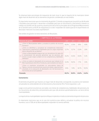 ANÁLISIS DE RESULTADOS DIAGNÓSTICO NACIONAL 2015 CALIDAD DE LA GESTIÓN MUNICIPAL
67
3. COMPETENCIA DE LAS PERSONAS
Elemento de gestión a) 0 b) 1 c) 2 d) 3
3.1
¿Cómo la Municipalidad define y actualiza la politica de recursos
humanos?
68,2% 17,0% 9,9% 4,9%
3.2
¿Cómo se identifican y actualizan las competencias (educación,
capacitación y experiencia) y habilidades para los cargos requeridas
para el desarollo de sus labores?
32,7% 32,7% 31,8% 2,8%
3.3
¿Cómo la Municipalidad asegura que sus mecanismos de selección
y reclutamiento del personal garantizan que las personas que
entran a ocupar cargos cumplen con las competencias y habilidades
definidas?
18,2% 42,6% 34,0% 5,2%
3.4
¿Cómo se evalúa el desempeño de las personas que trabajan en la
Municipalidad para identificar fortalezas y oportunidades de mejora?
32,4% 56,5% 7,7% 3,4%
3.5
¿Cómo se mantienen actualizados los antecedentes (datos de
ingreso,contrato,renumeraciones,puestodetrabajo,capacitaciones,
resultados de la evaluación de desempeño, etc.) de funcionarios y
funcionarias de la municipalidad?
0,9% 5,9% 36,7% 56,5%
Promedio 30,5% 30,9% 24,0% 14,6%
Se observan bajos porcentajes de respuestas de nivel a) por lo que la mayoría de los municipios tienen
algún nivel de desarrollo de los elementos de gestión considerados en este ámbito.
Esimportantemencionarqueenelelementodegestión2.3dondesepreguntaporlasprácticasdelAlcalde
o Alcaldesa para participar o desarrollar actividades para que los funcionarios y funcionarias orienten su
trabajoalasatisfaccióndeusuariosyusuarias (uno de los focos principales de los Programas Mejoramiento
de la Gestión) tiene un 69,1% de respuestas b), es decir responden de manera parcial el requerimiento (el
descriptor menciona “acciones espontáneas”).
Este ámbito de gestión no tiene elementos de Resultados.
Comentarios
El elemento de gestión que muestra un mayor nivel de desarrollo corresponde a la práctica de mantener
actualizados los antecedentes de los funcionarios y funcionarias (93,2 % de respuestas c y d).
Luego se encuentran las prácticas asociadas a los temas de competencias y habilidades del personal y de
los mecanismos de selección y reclutamiento pero que sólo alcanzan aproximadamente a un tercio de las
municipalidades.
Lamayoríadelasmunicipalidadesreportanenfoquesincipientesentodosloselementosdegestióndeprocesos.
Es importante mencionar que, en el caso de la práctica para definir y actualizar la política de recursos
humanos, casi el 70% de las Municipalidades responden no tenerla definida.
 
