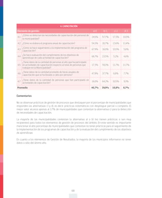 68
Comentarios
No se observan prácticas de gestión de procesos que destaquen por el porcentaje de municipalidades que
responden las alternativas c) y d), es decir, prácticas sistemáticas con despliegue parcial o completo. El
mejor valor alcanza apenas al 17% de municipalidades que contestan la alternativa c) para la detección
de necesidades de capacitación.
La mayoría de las municipalidades contestan la alternativa a) o b) (no tienen prácticas o son muy
incipientes) para todos los elementos de gestión de procesos del ámbito. En este sentido es importante
mencionar el alto porcentaje de municipalidades que contestan no tener prácticas para el seguimiento de
la implementación de los programas de capacitación y de la evaluación del cumplimiento de los objetivos
de aprendizaje.
En cuanto a los elementos de Gestión de Resultados, la mayoría de los municipios informaron no tener
datos o sólo del último año.
4. CAPACITACIÓN
Elemento de gestión a) 0 b) 1 c) 2 d) 3
4.1
¿Cómo se detectan las necesidades de capacitación del personal de
la municipalidad?
14,5% 57,7% 17,3% 10,5%
4.2 ¿Cómo se elabora el programa anual de capacitación? 54,3% 20,7% 13,6% 11,4%
4.3
¿Cómo se hace seguimiento a la implementación del programa de
capacitación?
67,9% 16,0% 10,5% 5,6%
4.4
¿Se hace evaluación del cumplimiento de los objetivos de
aprendizaje de cada actividad de capacitación?
66,7% 23,5% 5,2% 4,6%
4.5
¿Tiene datos de la cantidad de personas al año que ha participado
en actividades de capacitación respecto al total de personas que
trabajan en la Municipalidad?
17,3% 59,3% 11,7% 11,7%
4.6
¿Tiene datos de la cantidad promedio de horas anuales de
capacitación que se ha llevado a cabo por persona?
47,8% 37,7% 6,8% 7,7%
4.7
¿Tiene datos de la cantidad de personas que han participado en
actividades de capacitación?
16,0% 64,2% 10,5% 9,3%
Promedio 40,7% 39,9% 10,8% 8,7%
 