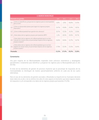 70
Comentarios
Una gran mayoría de las Municipalidades responden tener prácticas sistemáticas y desplegadas
parcialmente o totalmente para identificar y proyectar los ingresos para la Municipalidad para el año
(97,5%).
El resto de los elementos de gestión de procesos muestran que el porcentaje de respuestas de las
municipalidades se distribuyen de manera aproximadamente uniforme en cada una de las cuatro
alternativas.
Para el caso de los elementos de gestión asociados a Resultados la mayoría de los municipios declaran
tener datos de un año o de los últimos tres años. En este aspecto el elemento que tiene mayores niveles
de respuesta c) y d) corresponde a los datos de los ingresos propios permanentes (72,2%).
6. INGRESOS MUNICIPALES
Elemento de gestión a) 0 b) 1 c) 2 d) 3
6.1
¿Cómo se identifican y proyectan los ingresos para la municipalidad
para el año?
0,0% 2,5% 66,0% 31,5%
6.2
¿Cómo se desarrollan planes para lograr los ingresos propios
esperados?
24,7% 35,8% 20,4% 19,1%
6.3 ¿Cómo la Municipalidad hace gestión de cobranza? 20,7% 31,5% 34,3% 13,6%
6.4 ¿Tiene datos de los ingresos propios permanentes (IPP)? 1,2% 26,5% 26,5% 45,7%
6.5
¿Tiene datos de los ingresos de la Municipalidad que no se han
cobrado (en monto total y el porcentaje respecto de los ingresos
propios totales)?
16,0% 34,6% 32,7% 16,7%
6.6
¿Tiene datos de los ingresos de la Municipalidad que no se han
pagado (en monto total y el porcentaje respecto de los ingresos
propios totales?
17,0% 33,3% 33,3% 16,4%
Promedio 13,3% 27,4% 35,5% 23,8%
 