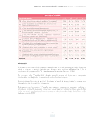 ANÁLISIS DE RESULTADOS DIAGNÓSTICO NACIONAL 2015 CALIDAD DE LA GESTIÓN MUNICIPAL
71
Comentarios
Un importante porcentaje de municipalidades responden que tienen prácticas sistemáticas con despliegue
parcial o total, relacionadas con la elaboración del presupuesto anual de la Municipalidad (71%), el
seguimiento del presupuesto (63,6%) y la evaluación del desempeño financiero (61,1%).
Por otra parte, casi el 75% de las Municipalidades responden no tener prácticas o muy incipientes para
considerar las prioridades de la comunidad en la confección del presupuesto.
Con respecto a los Elementos de Gestión de Resultados, la mayoría de las Municipalidades reportan tener
datos y tendencias con respecto al presupuesto.
Es importante mencionar que un 91% de las Municipalidades responden no tener datos o sólo de un
año sobre la cantidad de personas e instituciones que participan en la definición del presupuesto. Algo
similar ocurre con respecto a datos de los montos y porcentajes del presupuesto que decide la comunidad
participativamente (83%)
7. PRESUPUESTO MUNICIPAL
Elemento de gestión a) 0 b) 1 c) 2 d) 3
7.1 ¿Cómo se elabora el presupuesto anual de la Municipalidad? 9,9% 19,1% 59,3% 11,7%
7.2
¿Cómo se consideran las prioridades de la comunidad en la
confección del presupuesto?
30,6% 44,1% 16,0% 9,3%
7.3 ¿Cómo se realiza seguimiento al presupuesto? 1,2% 35,2% 42,9% 20,7%
7.4
¿Cómo se analiza la información referente al presupuesto y se
presenta al Alcalde o Alcaldesa y al Consejo?
0,6% 50,9% 42,3% 6,2%
7.5
¿Cómo evalúa el Alcalde o Alcaldesa, los directivos y el Consejo el
desempeño financiero de la Municipalidad?
7,7% 31,2% 28,1% 33,0%
7.6
¿Tiene datos de la cantidad de personas e instituciones de la
comunidad que participan en la definición del presupuesto?
73,1% 17,6% 4,6% 4,6%
7.7
¿Tiene datos de los montos y porcentajes del presupuesto que
decide la comunidad participativamente?
77,8% 5,2% 6,5% 10,5%
7.8 ¿Tiene datos de los gastos totales sobre los ingresos totales? 4,3% 17,0% 61,4% 17,3%
7.9
¿Tiene datos de los gastos fijos sobre ingresos propios
permanentes?
11,7% 19,8% 53,1% 15,4%
7.10
¿Tiene datos de los retrasos en pagos previsionales, facturas de
proveedores vencidas y adelantos que recibe la Municipalidad?
15,7% 26,2% 30,9% 27,2%
Promedio 23,3% 26,6% 34,5% 15,6%
 