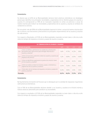 ANÁLISIS DE RESULTADOS DIAGNÓSTICO NACIONAL 2015 CALIDAD DE LA GESTIÓN MUNICIPAL
73
Comentarios
Se observa que un 62% de las Municipalidades declaran tener prácticas sistemáticas con despliegue
parcial para identificar las principales necesidades y expectativas de los distintos grupos de usuarios y
usuarias. En contraposición un 70% de los municipios responden no contar con prácticas o actuar de
manera reactiva para traducir las necesidades y expectativas de los usuarios y usuarias en atributos de
calidad de los servicios.
Por otra parte, más del 90% de las Municipalidades expresan no tener o actuar de manera reactiva para
dar a conocer a sus funcionarios y funcionarias los principales requerimientos de los usuarios y usuarias
de cada servicio.
Con respecto a Resultados, el 87,6% de las Municipalidades responden no tener datos o sólo de un año
sobre los tiempos de respuesta a reclamos y quejas de usuarios y usuarias.
Comentarios
No hay Elementos de Gestión de Procesos que se destaquen por la cantidad de respuestas mayoritarias
sobre prácticas sistemáticas.
Casi el 70% de las Municipalidades declaran atender a sus usuarios y usuarias en el horario normal y
realizar esfuerzos adicionales para satisfacer sus necesidades.
Con respecto a resultados, el 87,6% de las Municipalidades responden no tener datos o sólo de un año
sobre los tiempos de respuesta a reclamos y quejas de usuarios y usuarias.
10. COMUNICACIÓN DE USUARIOS Y USUARIAS
Elemento de gestión a) 0 b) 1 c) 2 d) 3
10.1
¿Cómo se definen y administran los canales de comunicación
pertinentes para cada servicio para entregar información a
usuarios y usuarias?
0,6% 47,5% 42,3% 9,6%
10.2
¿Cómo se da acceso y atención a todos los usuarios y usuarias que
requieren del servicio?
5,2% 69,4% 10,5% 14,8%
10.3
¿Cómo se identifican y gestionan los puntos de contacto claves
con los usuarios y usuarias?
6,2% 44,1% 40,1% 9,6%
10.4
¿Cómo se reciben y tratan los reclamos, quejas, comentarios y
sugerencias de los usuarios y usuarias?
22,5% 33,0% 35,8% 8,6%
10.5
¿Tiene datos de los tiempos de respuesta a reclamos y quejas de
usarios y usuarias?
41,8% 39,8% 6,5% 5,9%
Promedio 16,5% 46,8% 27,0% 9,7%
 