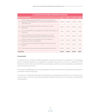 ANÁLISIS DE RESULTADOS DIAGNÓSTICO NACIONAL 2015 CALIDAD DE LA GESTIÓN MUNICIPAL
75
Comentarios
Se observa que el 76,9% de las Municipalidades declaran tener prácticas sistemáticas con despliegue
parcial o total para identificar a los organismos asociados relacionado con el servicio. También el 73,3%
declaran lo mismo anterior para identificar los principales productos o servicios adquiridos a proveedores
para el desarrollo del servicio.
Porotraparte,el80,9%delosmunicipiosrespondennocontarotenerprácticasincipientesparaadministrar
y mantener el Archivo Municipal.
Con relación a los Elementos de Gestión de Resultados, aproximadamente el 90% de los municipios dicen
no tener datos o sólo de un año sobre indicadores de gestión de los procesos de soporte y de evaluación
de proveedores.
12. PROCESOS DE APOYO PARA LA PRESTACIÓN DE SERVICIOS
Elemento de gestión a) 0 b) 1 c) 2 d) 3
12.1
¿Cómo la Municipalidad identifica y controla los procesos de
apoyo de la Municipalidad como: Tesorería, contabilidad, jurídica,
informática, etc.?
31,8% 52,8% 11,4% 4,0%
12.2
¿Cómo la Municipalidad administra y mantiene el archivo
Municipal?
10,5% 70,4% 14,5% 4,6%
12.3
¿Cómo se identifican a los organismos asociados relacionados con
el servicio?
2,5% 20,7% 44,8% 32,1%
12.4
¿Cómo se identifican los principales productos o servicios
adquiridos a los proveedores para el desarrollo del servicio?
2,8% 24,1% 52,2% 21,0%
12.5
¿Cómo se evalúa a los proveedores una vez recibidos los
productos o servicios contratados?
47,5% 28,7% 18,8% 4,9%
12.6
¿Tiene datos de los indicadores de gestión de los procesos de
soporte?
71,0% 21,3% 6,2% 1,5%
12.7 ¿Tiene datos de los indicadores de evaluación de proveedores? 66,4% 25,9% 6,5% 1,2%
Promedio 33,2% 34,8% 22,0% 9,9%
 