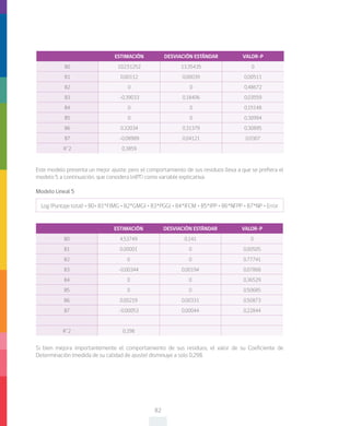 82
Este modelo presenta un mejor ajuste, pero el comportamiento de sus residuos lleva a que se prefiera el
modelo 5 a continuación, que considera ln(PT) como variable explicativa.
Modelo Lineal 5
Log (Puntaje total) = B0+ B1*FIMG + B2*GMGI + B3*PGGI + B4*IFCM + B5*IPP + B6*NFPP + B7*NP + Error
ESTIMACIÓN DESVIACIÓN ESTÁNDAR VALOR-P
B0 102,51252 13,35435 0
B1 0,00112 0,00039 0,00511
B2 0 0 0,48672
B3 -0,39033 0,18406 0,03559
B4 0 0 0,15148
B5 0 0 0,30994
B6 0,32034 0,31379 0,30895
B7 -0,08989 0,04121 0,0307
R^2 0,3859
ESTIMACIÓN DESVIACIÓN ESTÁNDAR VALOR-P
B0 4,53749 0,141 0
B1 0,00001 0 0,00505
B2 0 0 0,77741
B3 -0,00344 0,00194 0,07868
B4 0 0 0,36529
B5 0 0 0,50685
B6 0,00219 0,00331 0,50873
B7 -0,00053 0,00044 0,22844
R^2 0,298
Si bien mejora importantemente el comportamiento de sus residuos, el valor de su Coeficiente de
Determinación (medida de su calidad de ajuste) disminuye a solo 0,298.
 