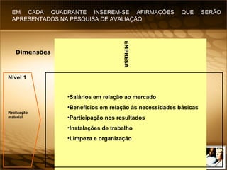 EMPRESA Dimensões Salários em relação ao mercado  Benefícios em relação às necessidades básicas  Participação nos resultados  Instalações de trabalho  Limpeza e organização EM CADA QUADRANTE INSEREM-SE AFIRMAÇÕES QUE SERÃO APRESENTADOS NA PESQUISA DE AVALIAÇÃO Nível 1 Realização material 
