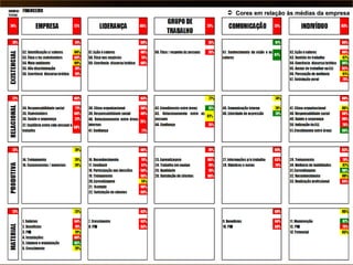 Financeiro Cores em relação às médias da empresa 