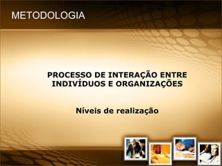METODOLOGIA  PROCESSO DE INTERAÇÃO ENTRE INDIVÍDUOS E ORGANIZAÇÕES Níveis de realização 