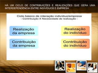 [1]  O termo stakeholder significa ... HÁ UM CICLO DE CONTRIBUIÇÕES E REALIZAÇÕES QUE GERA UMA INTERDEPENDÊNCIA ENTRE INDIVÍDUOS E EMPRESA  