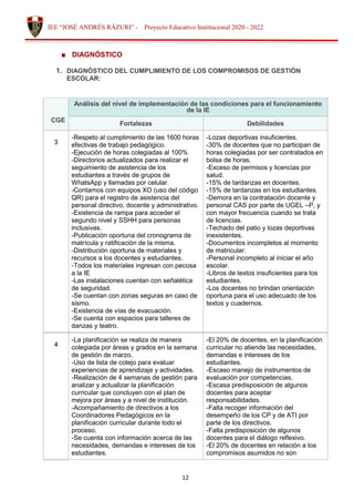 12
IEE “JOSÉ ANDRÉS RÁZURI” - Proyecto Educativo Institucional 2020 - 2022
■ DIAGNÓSTICO
1. DIAGNÓSTICO DEL CUMPLIMIENTO DE LOS COMPROMISOS DE GESTIÒN
ESCOLAR:
CGE
Análisis del nivel de implementación de las condiciones para el funcionamiento
de la IE
Fortalezas Debilidades
3
-Respeto al cumplimiento de las 1600 horas
efectivas de trabajo pedagógico.
-Ejecución de horas colegiadas al 100%
-Directorios actualizados para realizar el
seguimiento de asistencia de los
estudiantes a través de grupos de
WhatsApp y llamadas por celular.
-Contamos con equipos XO (uso del código
QR) para el registro de asistencia del
personal directivo, docente y administrativo.
-Existencia de rampa para acceder el
segundo nivel y SSHH para personas
inclusivas.
-Publicación oportuna del cronograma de
matrícula y ratificación de la misma.
-Distribución oportuna de materiales y
recursos a los docentes y estudiantes.
-Todos los materiales ingresan con pecosa
a la IE
-Las instalaciones cuentan con señalética
de seguridad.
-Se cuentan con zonas seguras en caso de
sismo.
-Existencia de vías de evacuación.
-Se cuenta con espacios para talleres de
danzas y teatro.
-Lozas deportivas insuficientes.
-30% de docentes que no participan de
horas colegiadas por ser contratados en
bolsa de horas.
-Exceso de permisos y licencias por
salud.
-15% de tardanzas en docentes.
-15% de tardanzas en los estudiantes.
-Demora en la contratación docente y
personal CAS por parte de UGEL –P, y
con mayor frecuencia cuando se trata
de licencias.
-Techado del patio y lozas deportivas
inexistentes.
-Documentos incompletos al momento
de matricular.
-Personal incompleto al iniciar el año
escolar.
-Libros de textos insuficientes para los
estudiantes.
-Los docentes no brindan orientación
oportuna para el uso adecuado de los
textos y cuadernos.
4
-La planificación se realiza de manera
colegiada por áreas y grados en la semana
de gestión de marzo.
-Uso de lista de cotejo para evaluar
experiencias de aprendizaje y actividades.
-Realización de 4 semanas de gestión para
analizar y actualizar la planificación
curricular que concluyen con el plan de
mejora por áreas y a nivel de institución.
-Acompañamiento de directivos a los
Coordinadores Pedagógicos en la
planificación curricular durante todo el
proceso.
-Se cuenta con información acerca de las
necesidades, demandas e intereses de los
estudiantes.
-El 20% de docentes, en la planificación
curricular no atiende las necesidades,
demandas e intereses de los
estudiantes.
-Escaso manejo de instrumentos de
evaluación por competencias.
-Escasa predisposición de algunos
docentes para aceptar
responsabilidades.
-Falta recoger información del
desempeño de los CP y de ATI por
parte de los directivos.
-Falta predisposición de algunos
docentes para el diálogo reflexivo.
-El 20% de docentes en relación a los
compromisos asumidos no son
 
