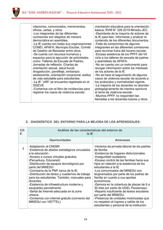 14
IEE “JOSÉ ANDRÉS RÁZURI” - Proyecto Educativo Institucional 2020 - 2022
citaciones, comunicados, memorandos,
oficios, cartas, y otros.
-Los integrantes de las diferentes
comisiones son elegidos de manera
democrática en asamblea.
-La IE cuenta con todas sus organizaciones:
CONEI, APAFA, Municipio Escolar, Comité
de Gestión de Bienestar entre otros.
-Se cuenta con recursos humanos y
espacios para la ejecución de actividades
como: Talleres de Escuela de Padres,
Jornadas de reflexión, Charlas de
orientación sexual, salud bucal,
drogadicción, pandillaje, embarazo
adolescente, orientación vocacional, estilos
de vida saludable para estudiantes.
-La IE “JAR” se encuentra registrada en el
SISEVE.
-Contamos con el libro de incidencias para
registrar los casos de violencia escolar.
orientación educativa para la orientación
básica; RVM N° 326-2019-Minedu-JEC.
-Desinterés de la mayoría de actores de
la IE para leer, informarse y analizar el
contenido de los diferentes documentos.
-Falta de compromiso de algunos
integrantes en las diferentes comisiones
para reunirse fuera del horario escolar.
-Escasa asistencia de los PPFF del VII
ciclo a los talleres de escuela de padres
y asambleas de APAFA.
-No se cuenta con un instrumento para
recoger información sobre los intereses
de los actores de la IE
-No se hace el seguimiento de algunos
casos de violencia escolar de acuerdo a
los protocolos y normatividad vigente.
-La mayoría de los docentes no abordan
pedagógicamente de manera oportuna
el tema de violencia escolar.
-Muchos PPFF no responden las
llamadas a los docentes tutores y otros.
2. DIAGNÓSTICO DEL ENTORNO PARA LA MEJORA DE LOS APRENDIZAJES:
CG
E
Análisis de las características del entorno de
la IE
Oportunidades Amenazas
3
-Adaptación al CNEBR
-Existencia de aliados estratégicos vinculados
a la educación.
-Acceso a cursos virtuales gratuitos
(Perueduca, Educared)
-Distribución de equipos tecnológicos por
parte del MINEDU.
-Comisaría de la PNP cerca de la IE.
-Distribución de textos y cuadernos de trabajo
para los estudiantes. También, manuales para
docentes.
-Existencia de infraestructura moderna y
equipadas parcialmente.
-Señal de Internet adecuada en la zona
urbana.
-Contamos con internet gratuito (convenio del
MINEDU con VIETTEL).
-Horarios de jornada laboral de los padres
de familia.
-Existencia de hogares disfuncionales.
-Inseguridad ciudadana.
-Escaso control de las familias hacia sus
hijos en relación a la asistencia de los
estudiantes a la IE
-Los comunicados del MINEDU son
tergiversados por parte de los padres de
familia en cuanto a sus aportes
económicos.
-Demora en la cobertura de plazas de 6 a
30 días por parte de UGEL Pacasmayo.
-Reparto insuficiente de textos escolares
por parte del MINEDU.
-Presencia de unidades motorizadas que
no respetan el ingreso y salida de los
estudiantes y personal de la institución.
 