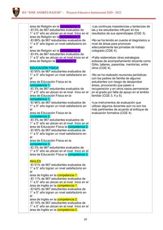 16
IEE “JOSÉ ANDRÉS RÁZURI” - Proyecto Educativo Institucional 2020 - 2022
área de Religión en la competencia 1.
-El 5% de 967 estudiantes evaluados de
1° a 5° año se ubican en el nivel Inico en el
área de Religión en la competencia 1.
-El 86% de 967 estudiantes evaluados de
1° a 5° año logran un nivel satisfactorio en
el
área de Religión en la competencia 2.
-El 4% de 967 estudiantes evaluados de
1° a 5° año se ubican en el nivel Inicio en el
área de Religión la competencia 2.
EDUCACIÓN FÍSICA
-El 95% de 967 estudiantes evaluados de
1° a 5° año logran un nivel satisfactorio en
el
área de Educación Física en la
competencia 1.
-El 3% de 967 estudiantes evaluados de
1° a 5° año se ubican en el nivel Inico en el
área de Educación Física en la
competencia 1.
-El 96% de 967 estudiantes evaluados de
1° a 5° año logran un nivel satisfactorio en
el
área de Educación Física en la
competencia 2.
-El 3% de 967 estudiantes evaluados de
1° a 5° año se ubican en el nivel Inico en el
área de Educación Física la competencia 2.
-El 95% de 967 estudiantes evaluados de
1° a 5° año logran un nivel satisfactorio en
el
área de Educación Física en la
competencia 3.
-El 3% de 967 estudiantes evaluados de
1° a 5° año se ubican en el nivel Inico en el
área de Educación Física la competencia 3.
INGLÉS
-El 51% de 967 estudiantes evaluados de
1° a 5° año logran un nivel satisfactorio en
el
área de Inglés en la competencia 1.
-El 11% de 967 estudiantes evaluados de
1° a 5° año se ubican en el nivel Inico en el
área de Inglés en la competencia 1.
-El 62% de 967 estudiantes evaluados de
1° a 5° año logran un nivel satisfactorio en
el
área de Inglés en la competencia 2.
-El 10% de 967 estudiantes evaluados de
1° a 5° año se ubican en el nivel Inico en el
área de Inglés en la competencia 2.
-Las continuas inasistencias y tardanzas de
las y los estudiantes influyen en los
resultados de sus aprendizajes (CGE 3).
•No se ha tenido en cuenta el diagnóstico a
nivel de áreas para promover
adecuadamente las jornadas de trabajo
colegiado (CGE 4).
•Falta sistematizar otras estrategias
exitosas de acompañamiento docente como
GIAs, talleres, pasantías, mentorías, entre
otros (CGE 4).
•No se ha realizado reuniones periódicas
con los padres de familia de algunos
estudiantes con riesgo de desaprobar
áreas, provocando que pasen a
recuperación y en otros casos permanecer
en el grado por falta de apoyo en el ámbito
familiar (CGE 3, 4 y 5).
•Los instrumentos de evaluación que
utilizan algunos docentes aún no son los
más pertinentes de acuerdo al enfoque de
evaluación formativa (CGE 4).
 