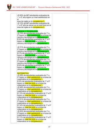 17
IEE “JOSÉ ANDRÉS RÁZURI” - Proyecto Educativo Institucional 2020 - 2022
-El 60% de 967 estudiantes evaluados de
1° a 5° año logran un nivel satisfactorio en
el
área de inglés en la competencia 3.
-El 12% de 967 estudiantes evaluados de
1° a 5° año se ubican en el nivel Inicio en el
área de inglés en la competencia 3.
CIENCIA Y TECNOLOGÍA
-El 74% de estudiantes evaluados de 1º a
5º logran un nivel satisfactorio en el área de
ciencia y tecnología en la competencia 1.
El 8% de estudiantes evaluados de 1º a 5º
logran un nivel de inicio en el área de
ciencia y tecnología en la competencia 1.
-El 71% de estudiantes evaluados de 1º a
5º logran un nivel satisfactorio en el área de
ciencia y tecnología en la competencia 2.
El 7% de estudiantes evaluados de 1º a 5º
logran un nivel de inicio en el área de
ciencia y tecnología en la competencia 2.
-El 77% de estudiantes evaluados de 1º a
5º logran un nivel satisfactorio en el área de
ciencia y tecnología en la competencia 3.
El 6% de estudiantes evaluados de 1º a 5º
logran un nivel de inicio en el área de
ciencia y tecnología en la competencia 3.
MATEMÁTICA
-El 58% de estudiantes evaluados de 1º a
5º logran un nivel satisfactorio en el área de
matemática en la competencia 1.
El 8% de estudiantes evaluados de 1º a 5º
logran un nivel de inicio en el área de
matemática en la competencia 1.
-El 49% de estudiantes evaluados de 1º a
5º logran un nivel satisfactorio en el área de
matemática en la competencia 2.
El 13% de estudiantes evaluados de 1º a 5º
logran un nivel de inicio en el área de
matemática en la competencia 2.
-El 51% de estudiantes evaluados de 1º a
5º logran un nivel satisfactorio en el área de
matemática en la competencia 3.
El 14% de estudiantes evaluados de 1º a 5º
logran un nivel de inicio en el área de
matemática en la competencia 3.
-El 55% de estudiantes evaluados de 1º a
5º logran un nivel satisfactorio en el área de
matemática en la competencia 4.
El 11% de estudiantes evaluados de 1º a 5º
logran un nivel de inicio en el área de
matemática en la competencia 4.
 
