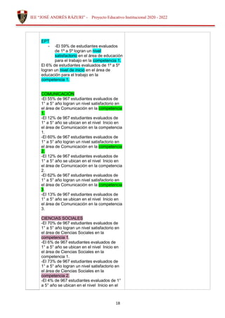 18
IEE “JOSÉ ANDRÉS RÁZURI” - Proyecto Educativo Institucional 2020 - 2022
EPT
- -El 59% de estudiantes evaluados
de 1º a 5º logran un nivel
satisfactorio en el área de educación
para el trabajo en la competencia 1.
El 6% de estudiantes evaluados de 1º a 5º
logran un nivel de inicio en el área de
educación para el trabajo en la
competencia 1.
COMUNICACIÓN
-El 55% de 967 estudiantes evaluados de
1° a 5° año logran un nivel satisfactorio en
el área de Comunicación en la competencia
1.
-El 12% de 967 estudiantes evaluados de
1° a 5° año se ubican en el nivel Inicio en
el área de Comunicación en la competencia
1.
-El 60% de 967 estudiantes evaluados de
1° a 5° año logran un nivel satisfactorio en
el área de Comunicación en la competencia
2.
-El 12% de 967 estudiantes evaluados de
1° a 5° año se ubican en el nivel Inicio en
el área de Comunicación en la competencia
2.
-El 62% de 967 estudiantes evaluados de
1° a 5° año logran un nivel satisfactorio en
el área de Comunicación en la competencia
3.
-El 13% de 967 estudiantes evaluados de
1° a 5° año se ubican en el nivel Inicio en
el área de Comunicación en la competencia
3.
CIENCIAS SOCIALES
-El 70% de 967 estudiantes evaluados de
1° a 5° año logran un nivel satisfactorio en
el área de Ciencias Sociales en la
competencia 1.
-El 6% de 967 estudiantes evaluados de
1° a 5° año se ubican en el nivel Inicio en
el área de Ciencias Sociales en la
competencia 1.
-El 73% de 967 estudiantes evaluados de
1° a 5° año logran un nivel satisfactorio en
el área de Ciencias Sociales en la
competencia 2.
-El 4% de 967 estudiantes evaluados de 1°
a 5° año se ubican en el nivel Inicio en el
 