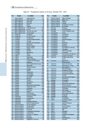 108 SISTEMA NACIONAL DE PROTECCIÓN CIVIL 
RIESGOS HIDROMETEOROLÓGICOS 
Tabla 28. Precipitación máxima en 24 horas. (Periodo 1941- 1997) 
No. Estado Localidad mm 
Aguascalientes 
Aguascalientes 
Baja California 
Baja California 
Baja California 
Baja California 
Baja California Sur 
Baja California Sur 
Baja California Sur 
Baja California Sur 
Campeche 
Campeche 
Campeche 
Coahuila 
Coahuila 
Coahuila 
Coahuila 
Coahuila 
Coahuila 
Coahuila 
Coahuila 
Coahuila 
Coahuila 
Colima 
Colima 
Colima 
Chiapas 
Chiapas 
Chiapas 
Chiapas 
Chiapas 
Chiapas 
Chiapas 
Chiapas 
Chiapas 
Chiapas 
Chiapas 
Chiapas 
Chiapas 
Chiapas 
Chiapas 
Chiapas 
Chiapas 
Chiapas 
Chiapas 
Chiapas 
Chiapas 
Chiapas 
Chihuahua 
Chihuahua 
Chihuahua 
Chihuahua 
Chihuahua 
Distrito Federal 
Distrito Federal 
Distrito Federal 
Distrito Federal 
Distrito Federal 
Distrito Federal 
Distrito Federal 
Distrito Federal 
Distrito Federal 
Distrito Federal 
Aguascalientes 
Jesús María 
Ensenada 
Mexicali 
Tecate 
Tijuana 
Cabo San Lucas 
La Paz 
San José del Cabo 
Santa Rosalia 
Campeche 
Cd. del Carmen 
Champotón 
Acuña (Ciudad Acuña) 
Arteaga 
Frontera (Cd. Frontera) 
Monclova 
Piedras Negras 
Ramos Arizpe 
Saltillo 
Torreón 
Matamoros 
Viesca 
Colima 
Manzanillo 
Villa de Álvarez 
Comitan de Domínguez 
Pijijiapan 
San Cristóbal de las Casas 
Tapachula 
Tuxtla Gutiérrez 
Arriaga 
Tonalá 
Mapastepec 
Acapetagua 
Acacoyagua 
Escuintla 
Huixtla 
Tuzatán 
Huehuetán 
Mazatán 
Motozintla de Mendoza 
Chiapa de Corzo 
Chicoasén 
El Bosque 
Siltepec 
Unión Juárez 
Frontera Hidalgo 
Chihuahua 
Cuauhtémoc 
Delicias 
Hidalgo del Parral 
Juárez (Ciudad Juárez) 
Álvaro Obregón 
Azcapotzalco 
Benito Juárez 
Coyoacán 
Cuajimalpa de Morelos 
Cuahutémoc 
Gustavo A. Madero 
Iztacalco 
Iztapalapa 
Magdalena Contreras 
85 
85 
70 
40 
70 
70 
200 
110 
632 
90 
150 
300 
150 
180 
80 
150 
150 
190 
80 
80 
80 
80 
80 
200 
200 
200 
150 
210 
180 
300 
150 
180 
190 
250 
250 
210 
210 
210 
220 
250 
250 
100 
150 
180 
190 
110 
200 
0 
90 
80 
85 
95 
100 
90 
90 
90 
90 
90 
90 
90 
90 
90 
90 
No. Estado Localidad mm 
64 
65 
66 
67 
68 
69 
70 
71 
72 
73 
74 
75 
76 
77 
78 
79 
80 
81 
82 
83 
84 
85 
86 
87 
88 
89 
90 
91 
92 
93 
94 
95 
96 
97 
98 
99 
100 
101 
102 
103 
104 
105 
106 
107 
108 
109 
110 
111 
112 
113 
114 
115 
116 
117 
118 
119 
120 
121 
122 
Distrito Federal 
Distrito Federal 
Distrito Federal 
Distrito Federal 
Distrito Federal 
Distrito Federal 
Durango 
Durango 
Durango 
Guanajuato 
Guanajuato 
Guanajuato 
Guanajuato 
Guanajuato 
Guanajuato 
Guanajuato 
Guanajuato 
Guanajuato 
Guanajuato 
Guanajuato 
Guanajuato 
Guanajuato 
Guanajuato 
Guerrero 
Guerrero 
Guerrero 
Guerrero 
Guerrero 
Guerrero 
Guerrero 
Guerrero 
Guerrero 
Guerrero 
Guerrero 
Guerrero 
Hidalgo 
Hidalgo 
Hidalgo 
Hidalgo 
Hidalgo 
Hidalgo 
Hidalgo 
Hidalgo 
Hidalgo 
Hidalgo 
Hidalgo 
Jalisco 
Jalisco 
Jalisco 
Jalisco 
Jalisco 
Jalisco 
Jalisco 
Jalisco 
México 
México 
México 
México 
México 
Miguel Hidalgo 
Milpa Alta 
Tláhuac 
Tlalpan 
Venustiano Carranza 
Xochimilco 
Durango 
Gómez Palacios 
Lerdo (Ciudad Lerdo) 
Celaya 
Guanajuato 
Huanimaro 
Irapuato 
Jaral del Progreso 
León 
Moroleón 
Pénjamo 
Salamanca 
San Miguel de Allende 
Uriangato 
Valle de Santiago 
Comonfort 
San Francisco del Rincón 
Acapulco de Juárez 
Chilpancingo de los 
Bravos 
Iguala de la 
Independencia 
Taxco de Alarcón 
Zihuatanejo - Ixtapa 
(José Azueta) 
Quechultenango 
Chilapa de Álvarez 
Coyuca de Catalán 
Cutzamala de Pinzón 
Arcelia 
Ajuchitlán del Progreso 
San Marcos 
Atitalaquia 
Atotonilco 
Mineral de la Reforma 
Pachuca de Soto 
Tepeji del Río de Ocampo 
Tlahulilpan 
Tlaxcoapan 
Tula de Allende 
Tulancingo de Bravo 
Zempoala 
Meztitlán 
Guadalajara 
Guzmán (Ciudad 
Guzmán) 
Lagos de Moreno 
Ocotlán 
Puerto Vallarta 
Tepatitlán 
Tala 
Quitupán 
Atizapán 
Atizapán de Zaragoza 
Chalco 
Chimalhuacán 
Coacalco 
90 
90 
90 
90 
90 
90 
80 
85 
90 
100 
150 
100 
100 
100 
120 
90 
80 
100 
120 
90 
90 
95 
100 
411 
160 
100 
100 
200 
150 
150 
150 
100 
100 
230 
220 
100 
100 
150 
150 
95 
100 
100 
100 
180 
150 
150 
110 
150 
95 
100 
200 
90 
100 
90 
80 
80 
100 
100 
100 
123456789 
10 
11 
12 
13 
14 
15 
16 
17 
18 
19 
20 
21 
22 
23 
24 
25 
26 
27 
28 
29 
30 
31 
32 
33 
34 
35 
36 
37 
38 
39 
40 
41 
42 
43 
44 
45 
46 
47 
48 
49 
50 
51 
52 
53 
54 
55 
56 
57 
58 
59 
60 
61 
62 
63 
 